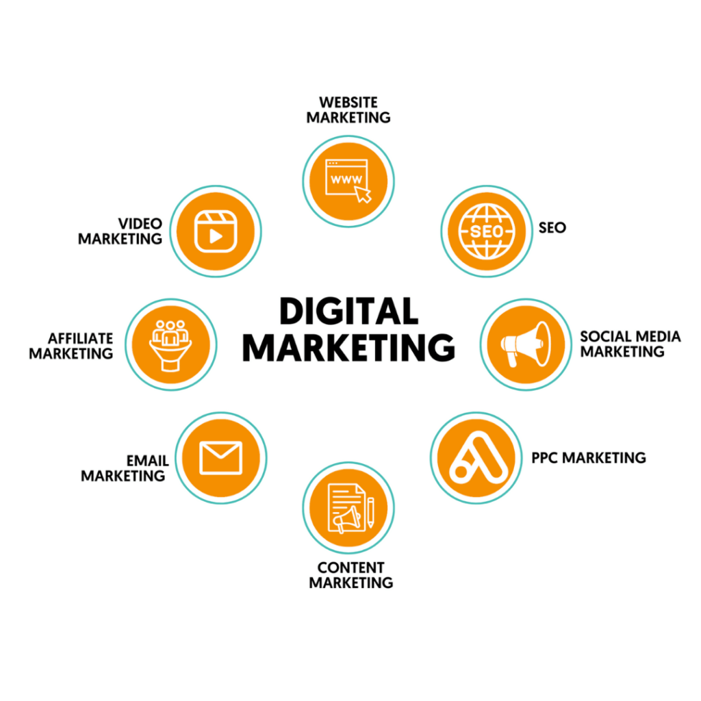 What is Digital Marketing? clicktodigital marketing agency