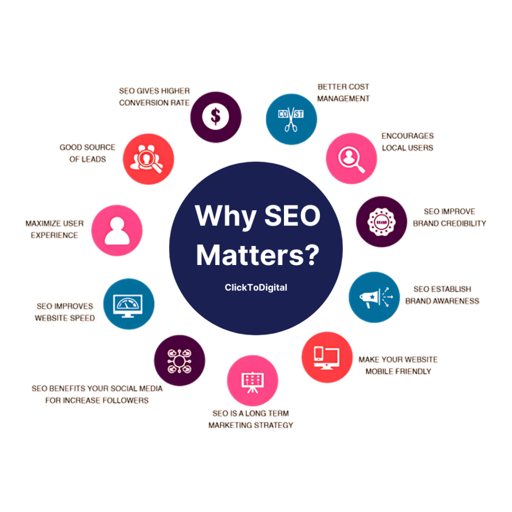 Why SEO Matters​