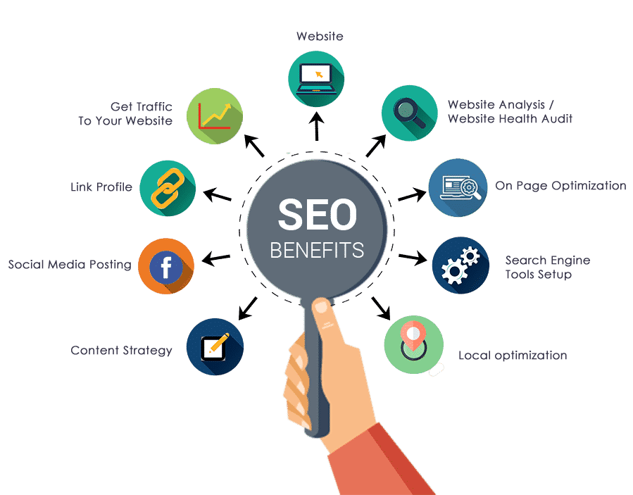 Clicktodigital benefits-of-seo-products-services